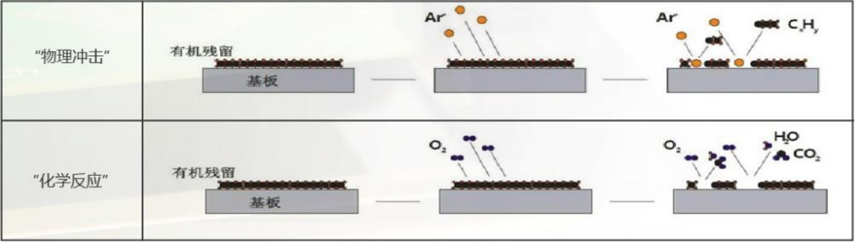 GX-1000大气等离子体表面处理设备设计思路-国兴技术专业为您服务